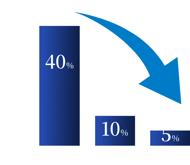 表